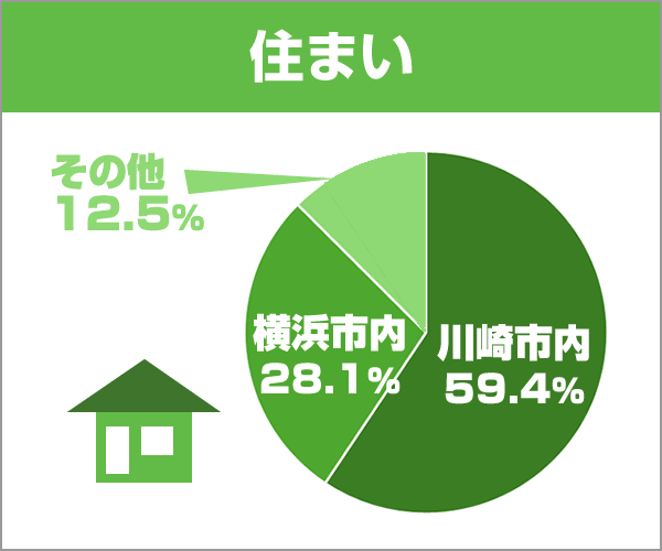 お住まい画像